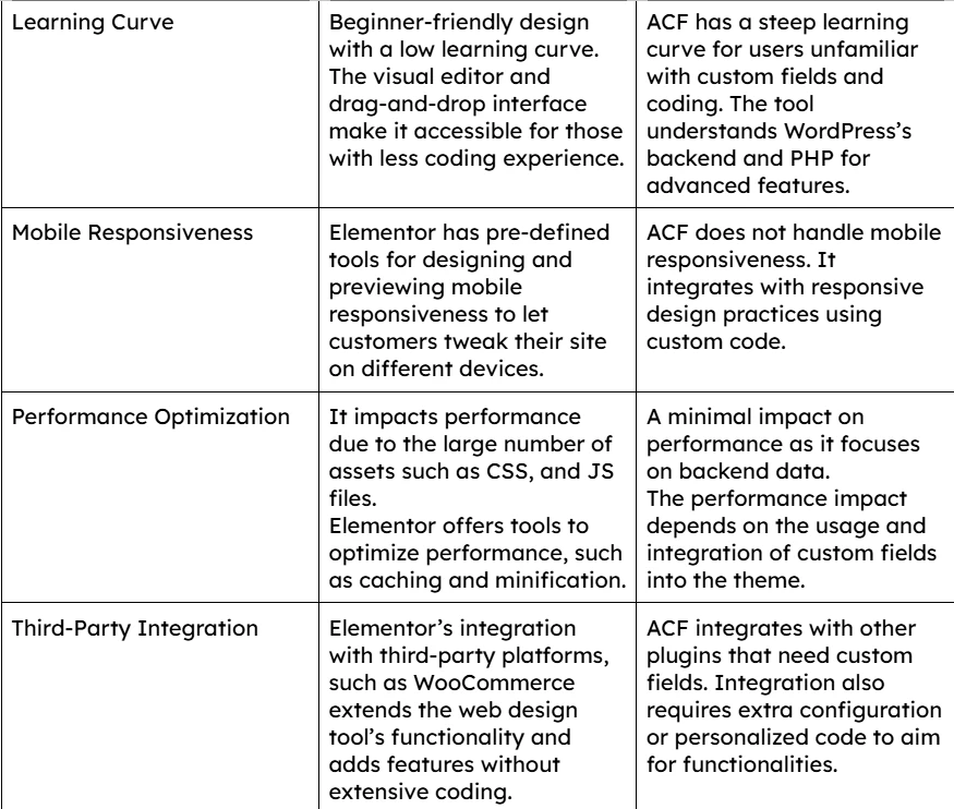Elementor vs ACF: Comparing the Top WordPress Web Design Tools