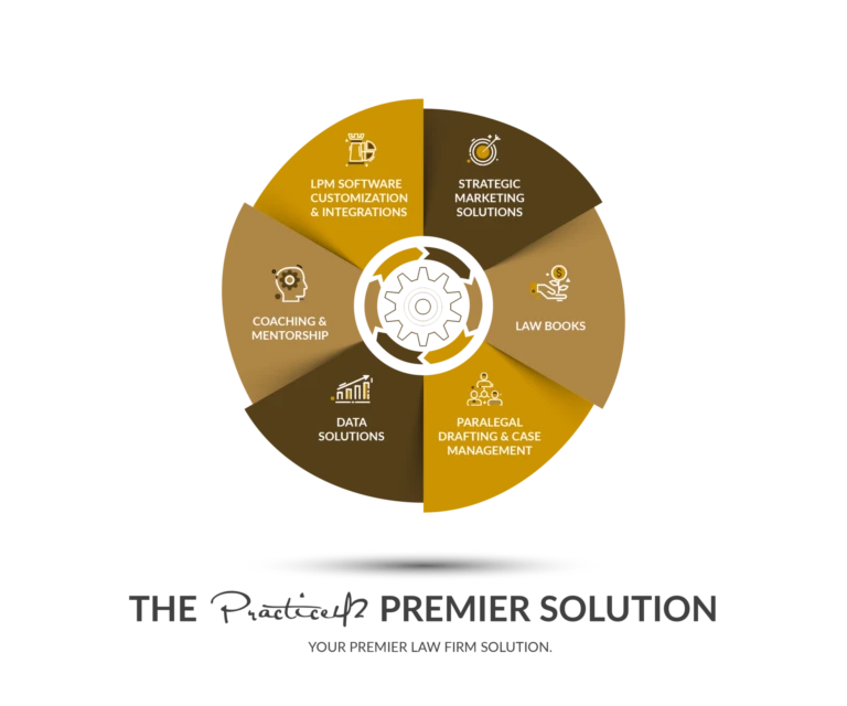 Revolutionizing Legal Practice: How Law Firm Software Enhances Efficiency and Growth