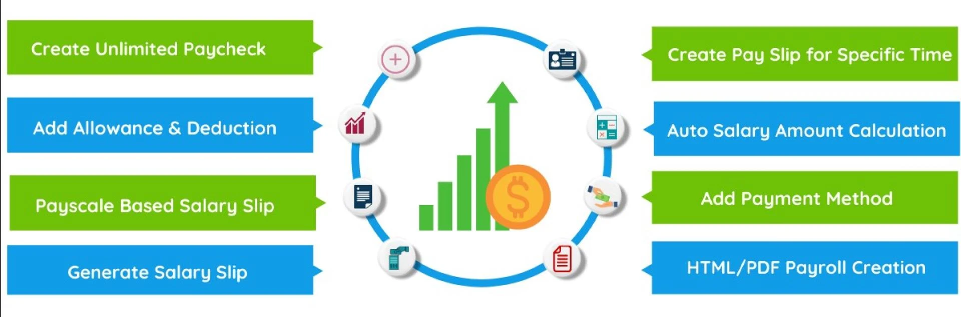 Premier Payroll Solution by FEPS Conduent