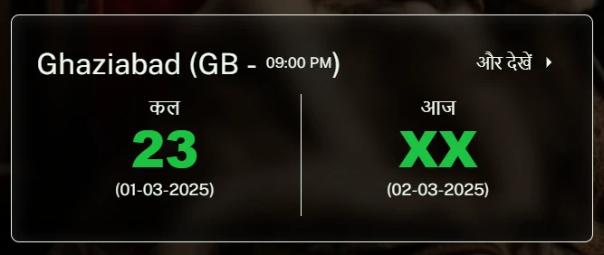 Satta King Ghaziabad Chart 2025 – Get Fast & Accurate Results | Satta Kings Result