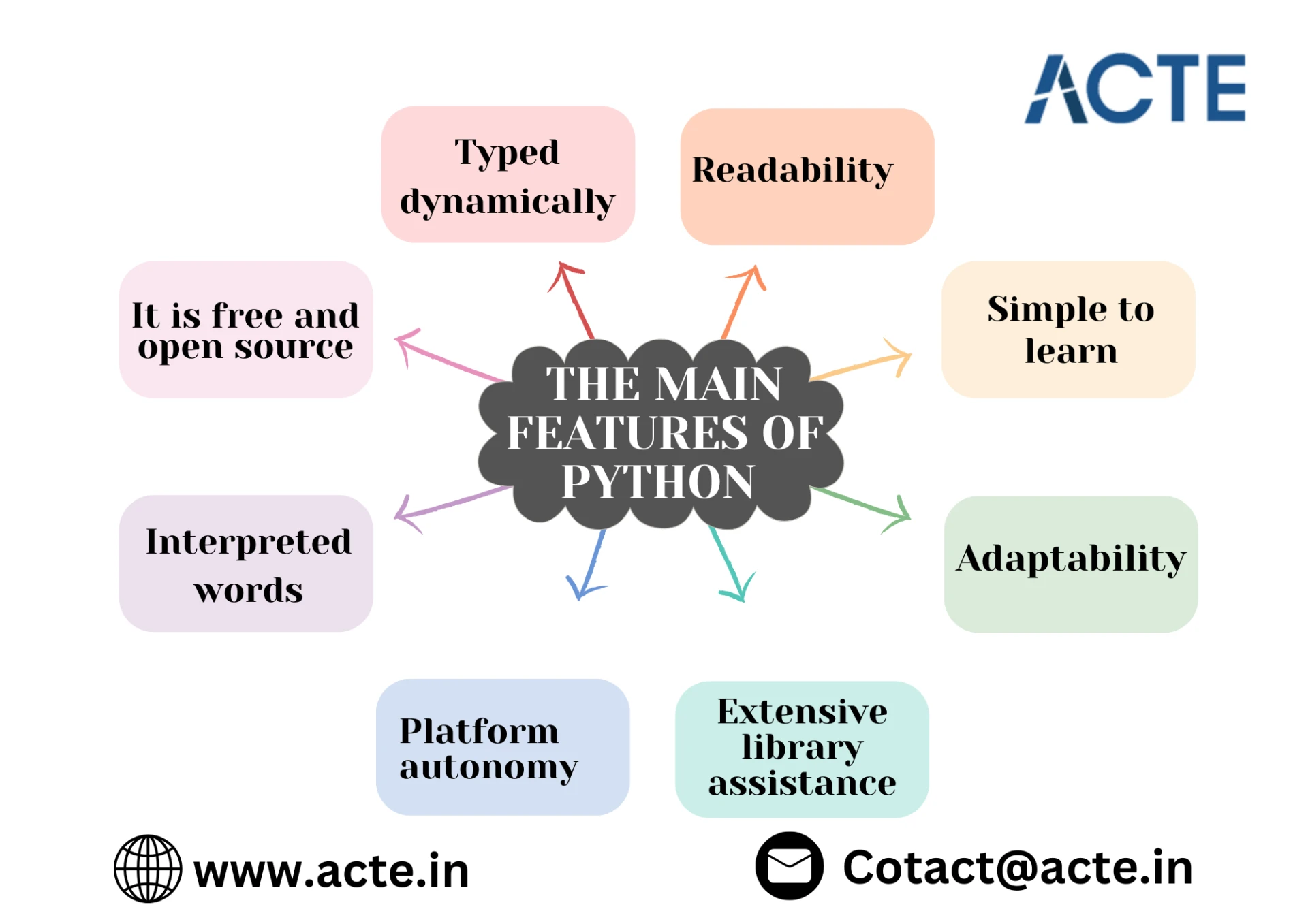 The Best Resources for Python Learning