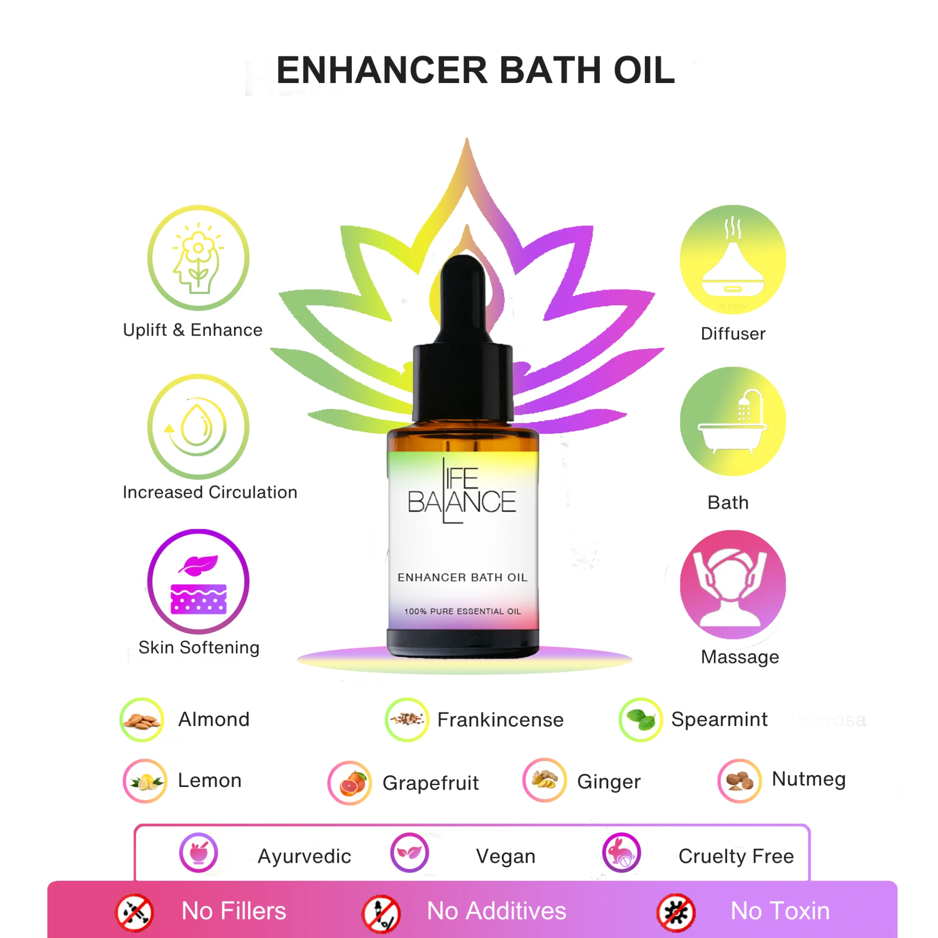 Best Natural Oils for Skin, Relaxing Bath Salts, and Chakra Essential Oil: A Comprehensive Guide to Wellness