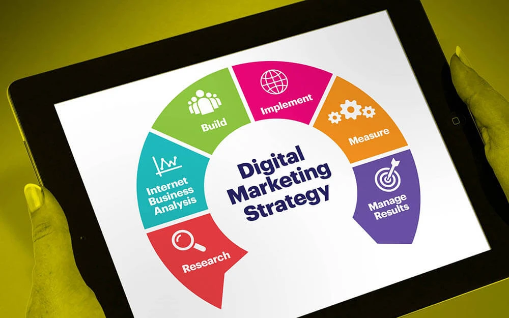 How to Measure the Success of Your Digital Marketing Campaigns