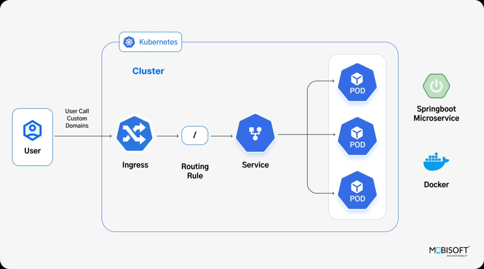 Kubernetes for Beginners: Spring Boot Microservice Kubernetes Deployment Tutorial