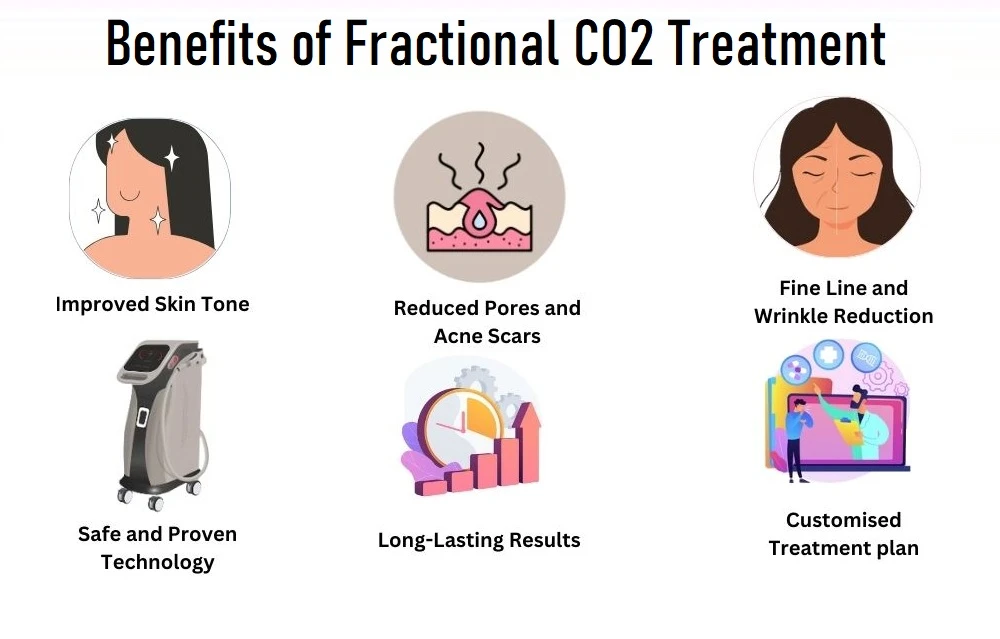 Fractional CO2 Treatment for Skin Rejuvenation