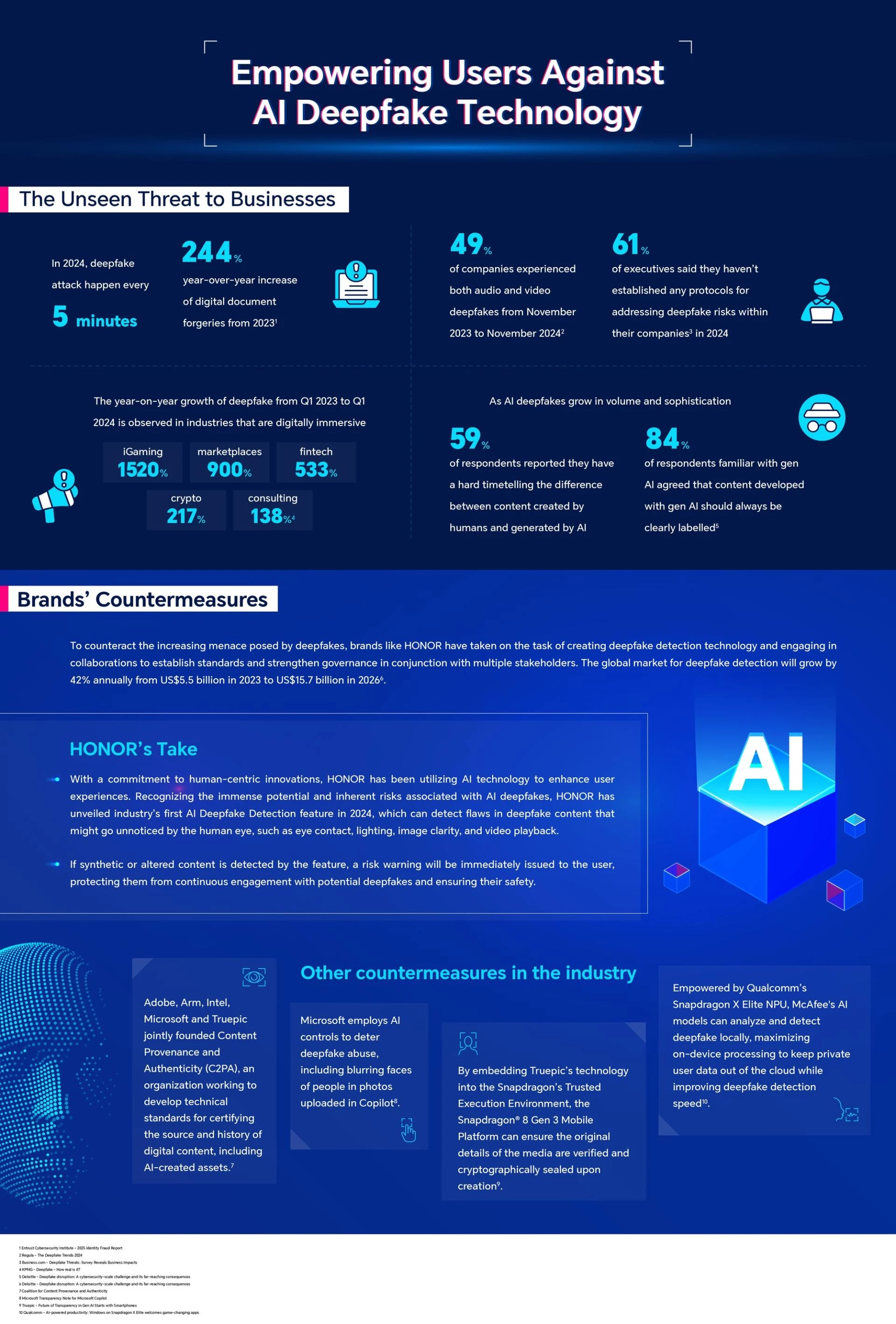 HONOR's AI Deepfake Detection Technology Set for Global Rollout in April 2025