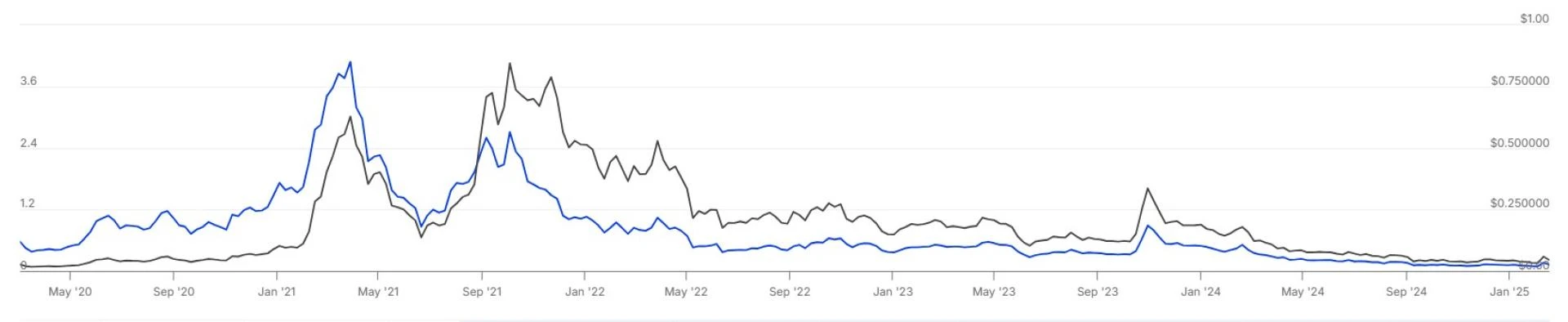 POLY Crypto Price Forecast: Next Bull Run Targets & 2025 Projections