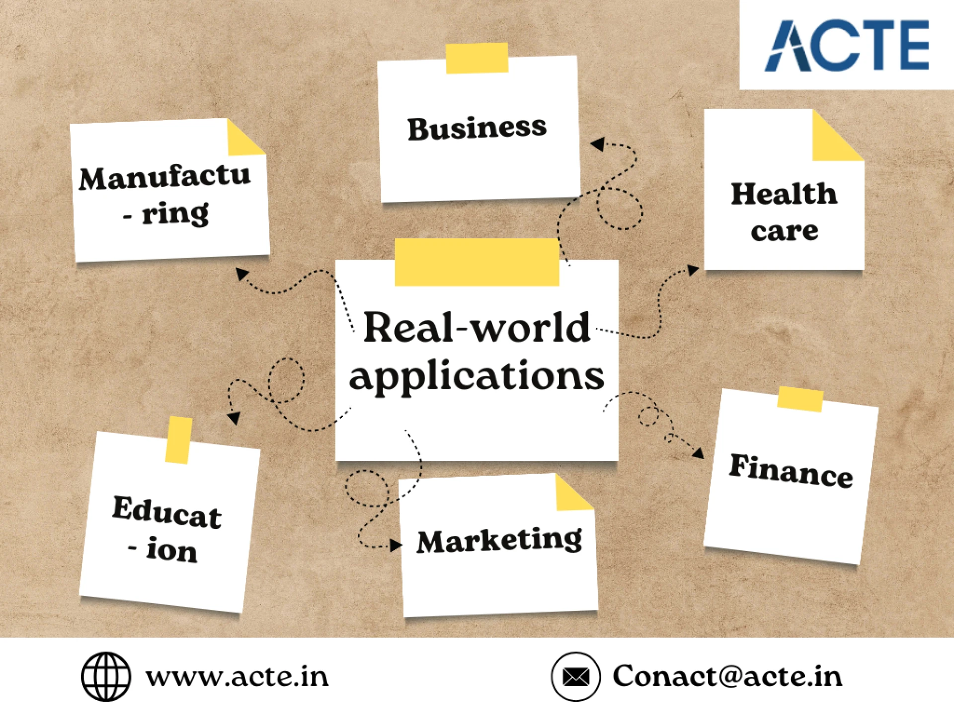 The Potential of Data Science and Machine Learning