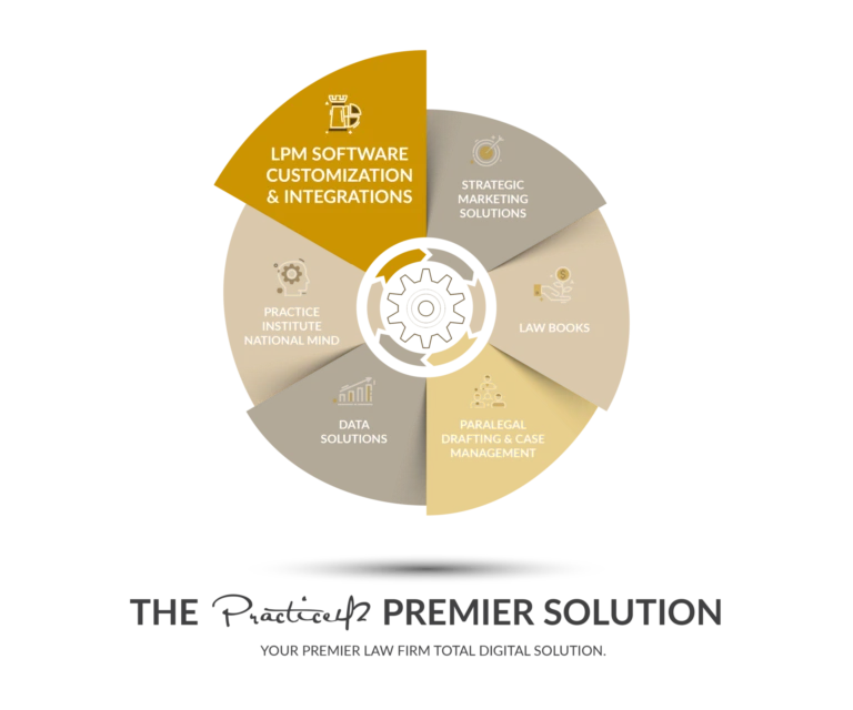 The Best Software for Law Firms with Streamline Your Legal Practice