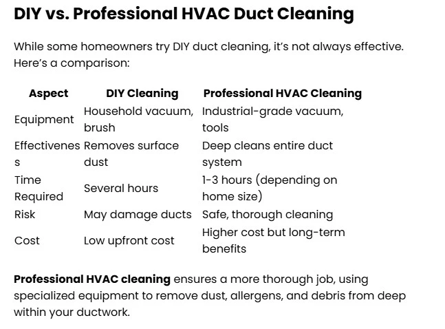 How Often Should You Get HVAC Duct Cleaning and Why It’s Important
