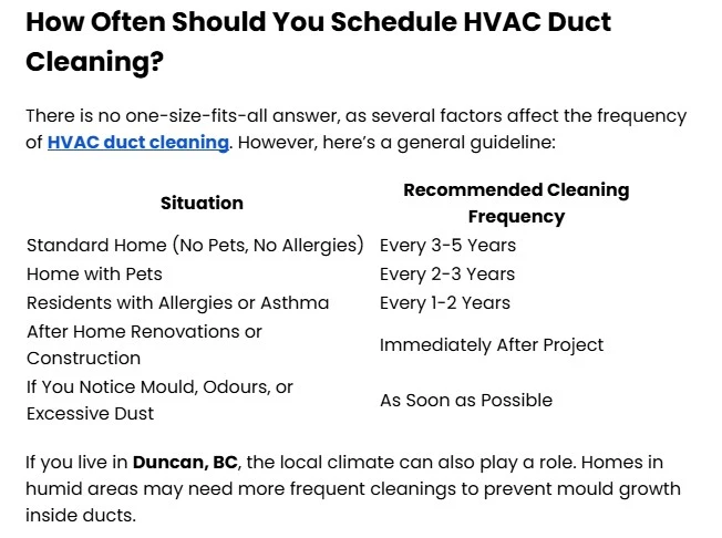 How Often Should You Get HVAC Duct Cleaning and Why It’s Important