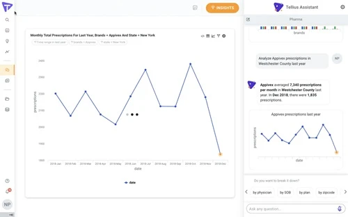 How Pharma Commercial Insights Drive Success in the Pharmaceutical Industry