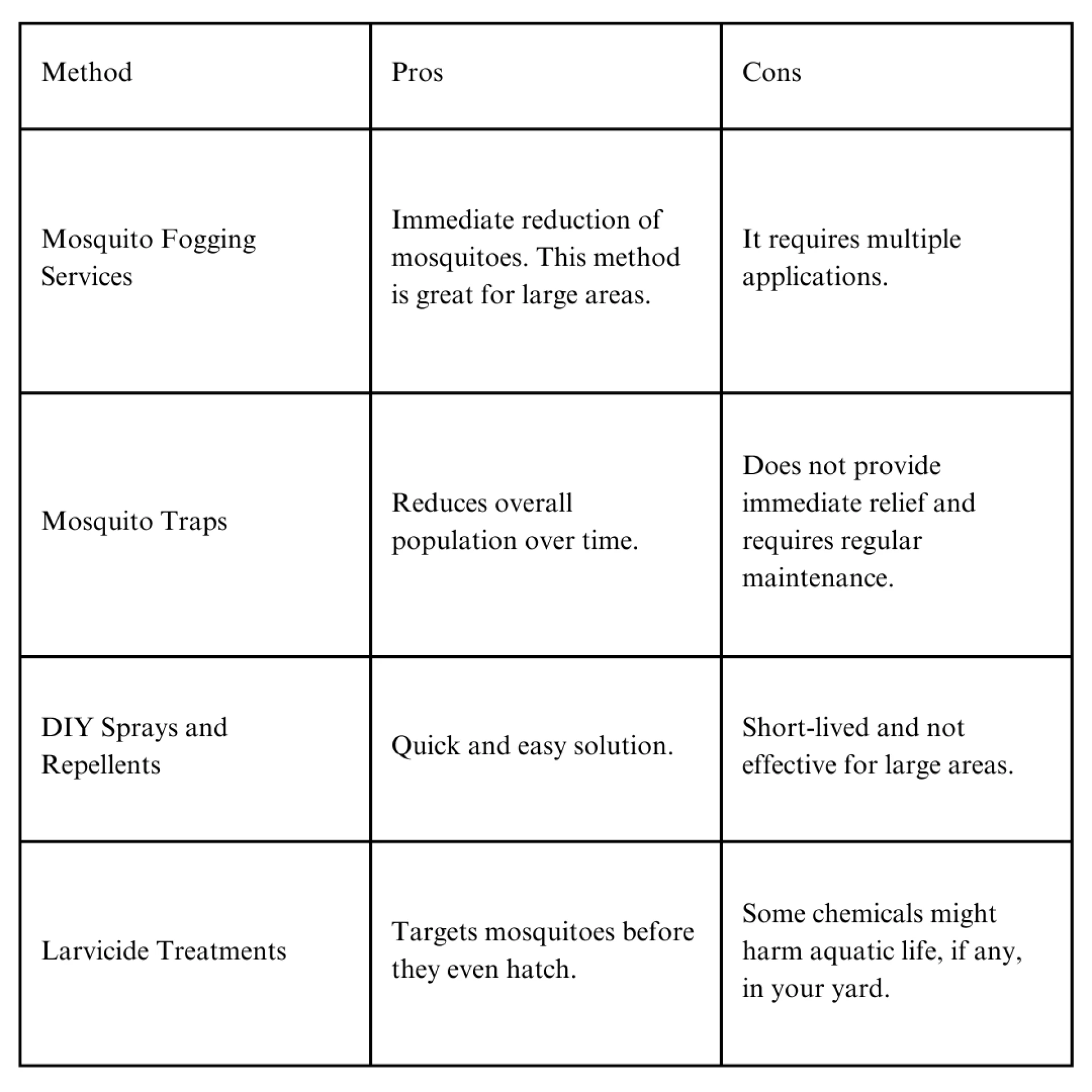 Can Mosquito Fogging Services Really Reduce the Risk of Mosquito-Borne Diseases?