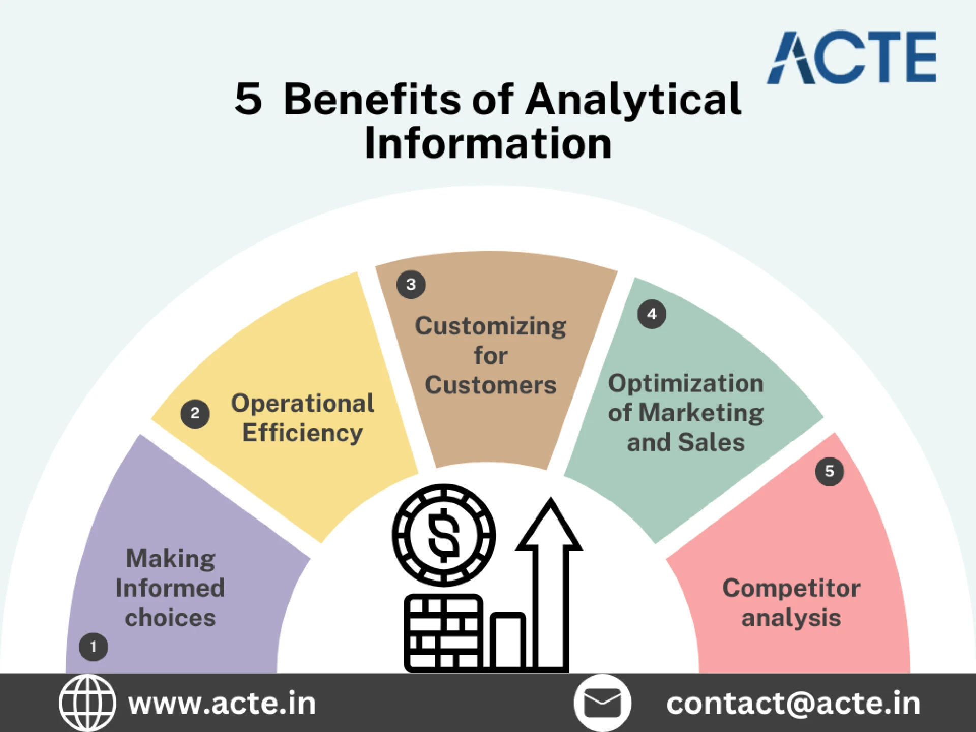 Data Analytics' Importance for Business Success