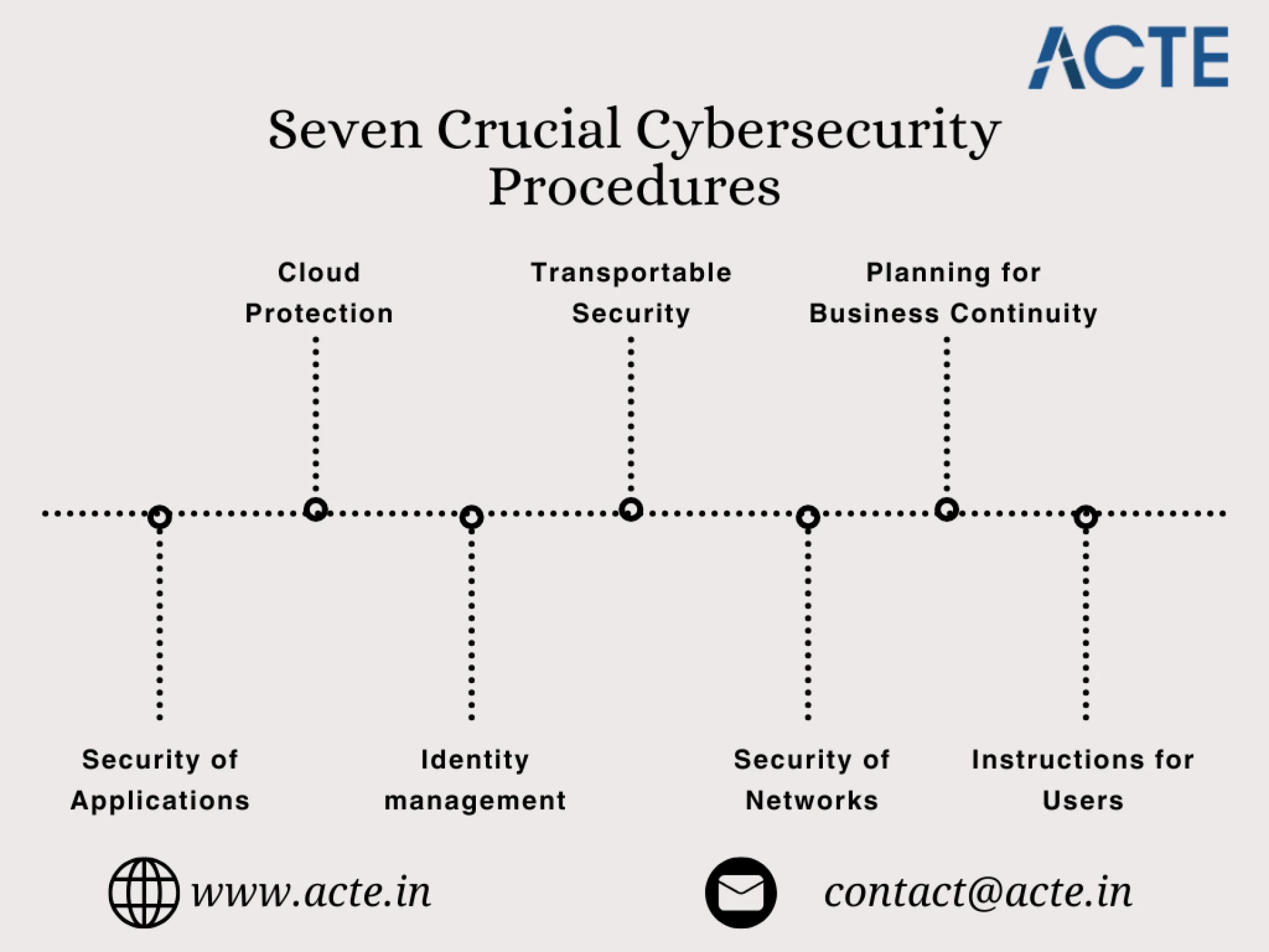 Factors that make cybersecurity more crucial than ever in the current digital