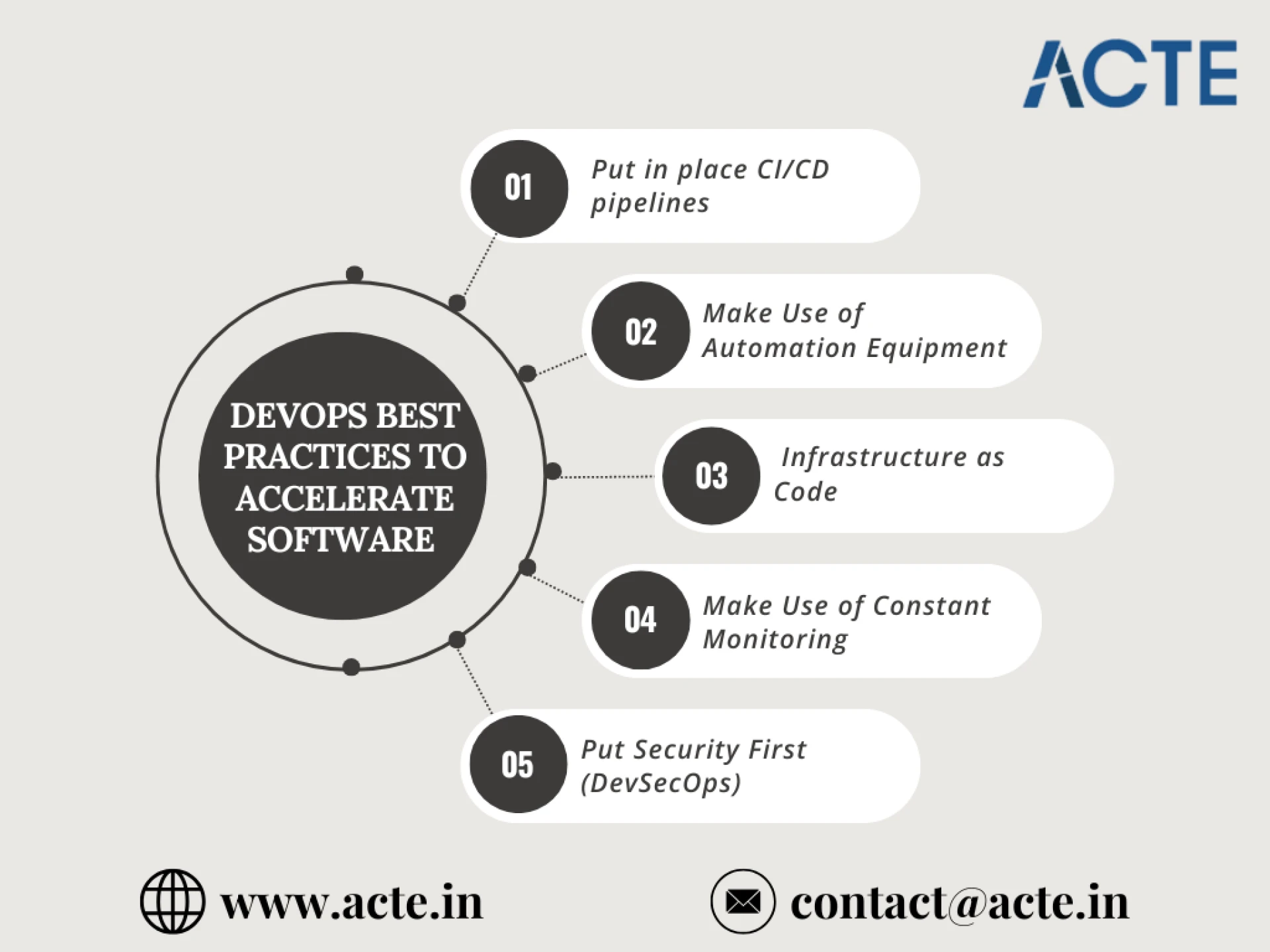 The Advantages of DevOps for Faster Delivery in Any Business