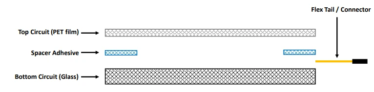 Resistive vs. Capacitive Touch Screens