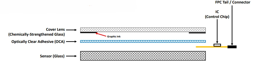 Resistive vs. Capacitive Touch Screens