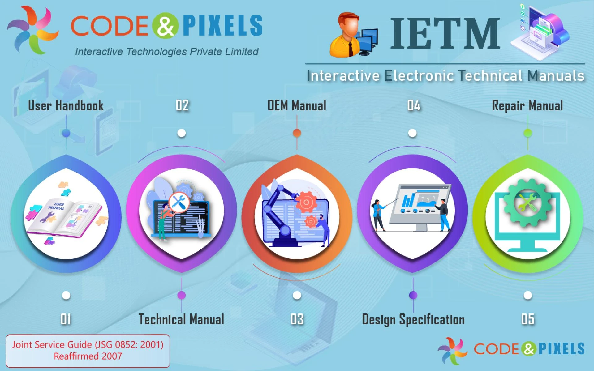 What is IETM and What is Not IETM?