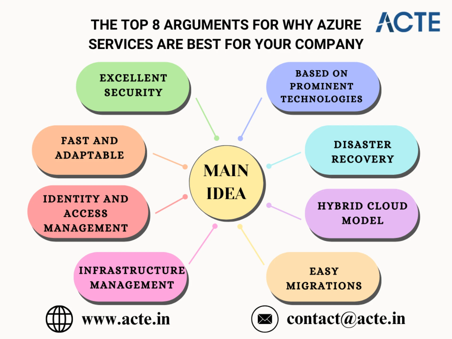 Microsoft Azure's Top 8 Benefits for Your Business