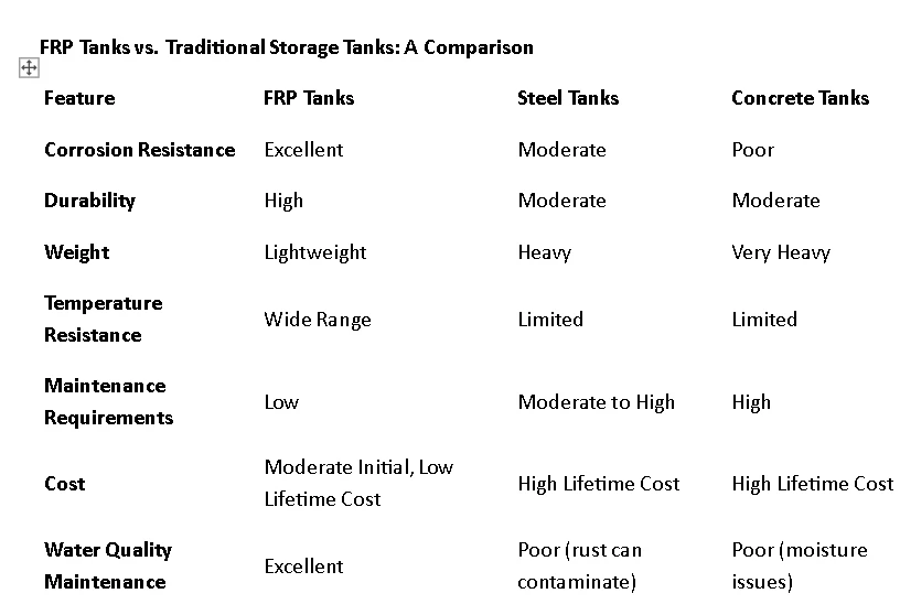 What Is the Advantage of FRP Tanks for Water Treatment?