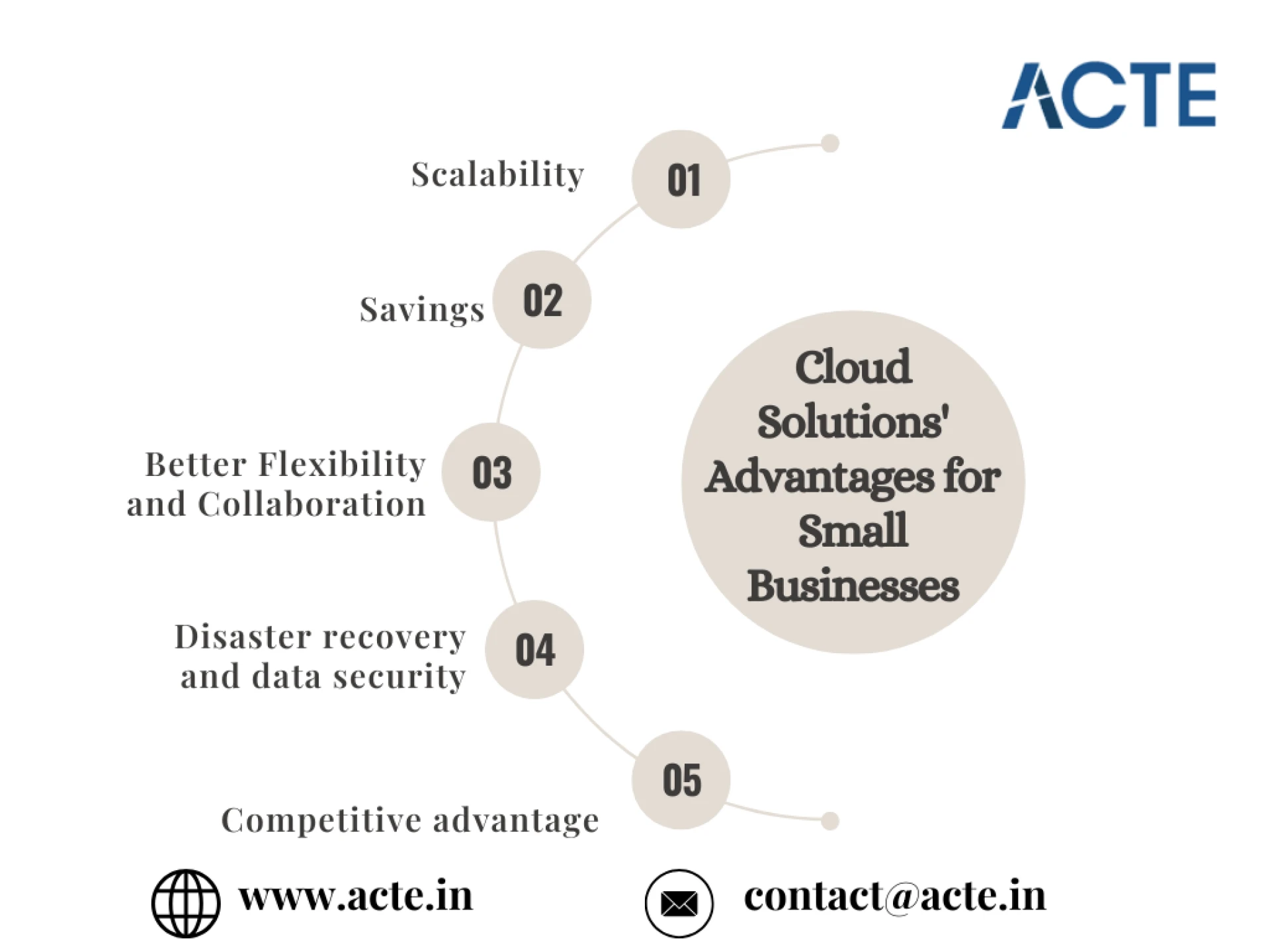 The Main Benefits of Cloud Computing for Small Businesses