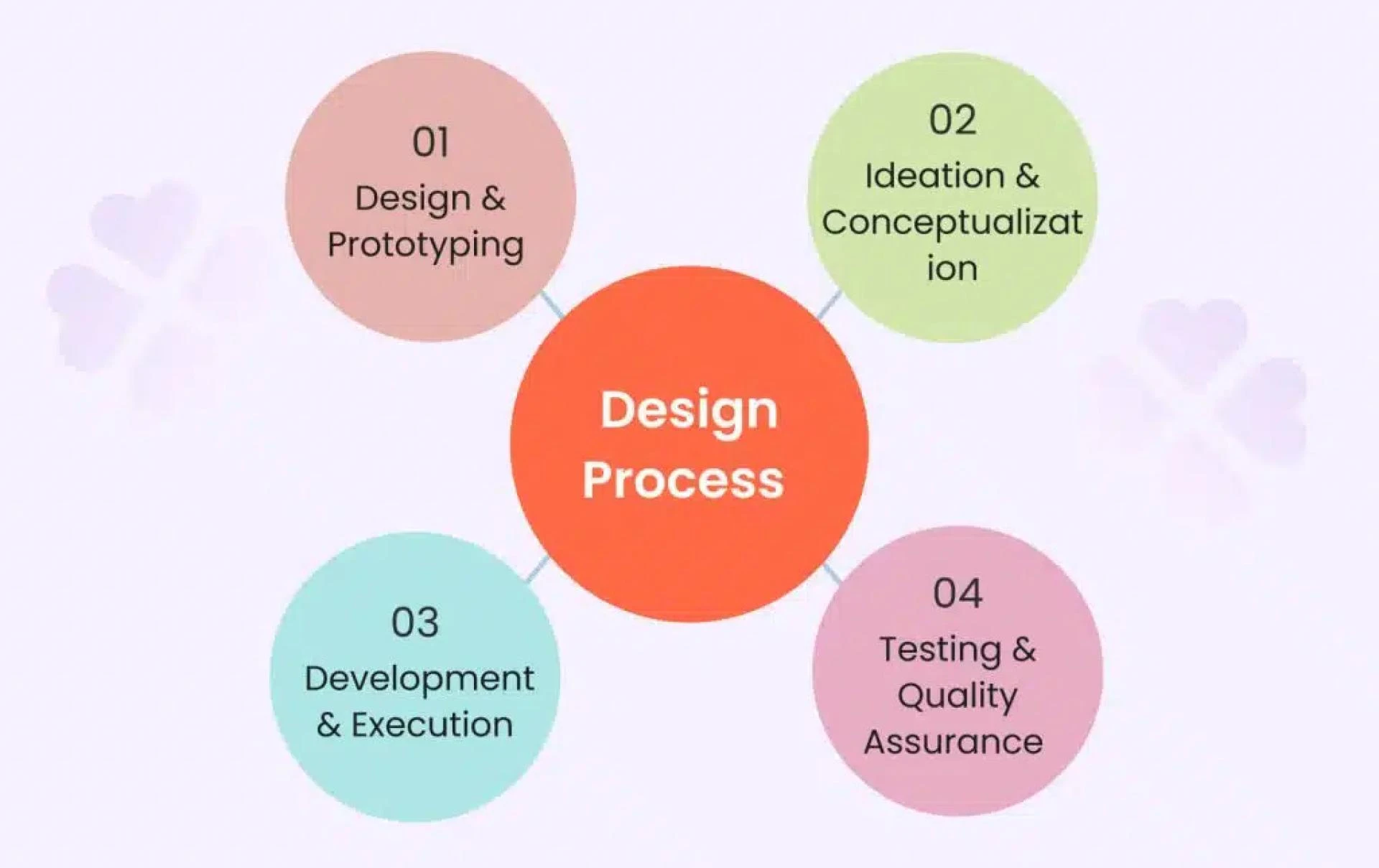 How Can Education Web Development Chandigarh Improve Online Learning?