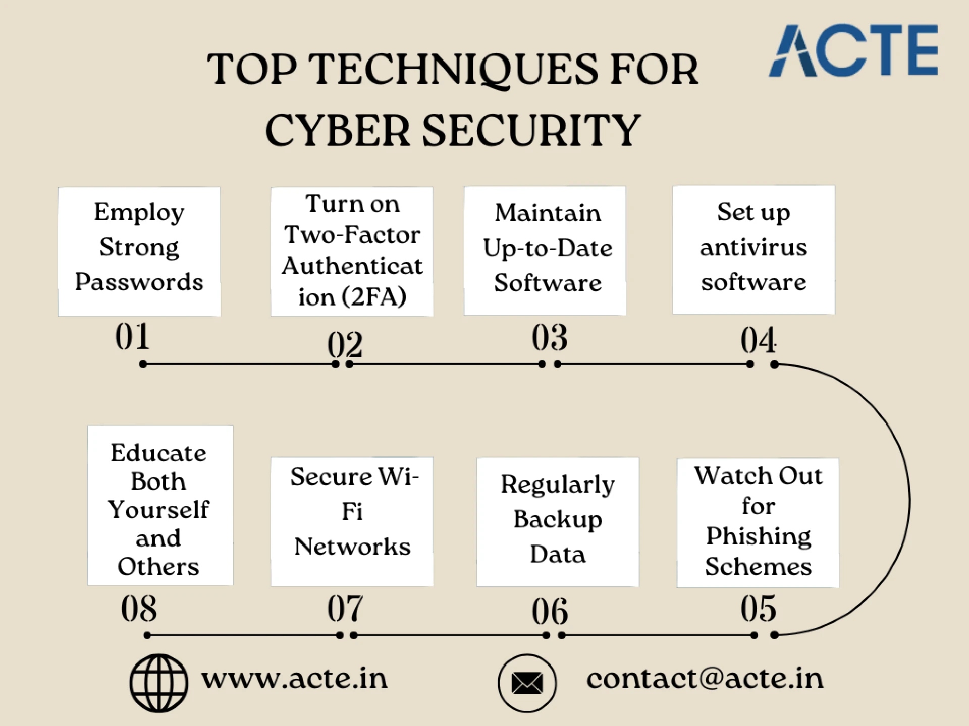 The Complete Guide to Cybersecurity: Safeguarding Your Internet Environment