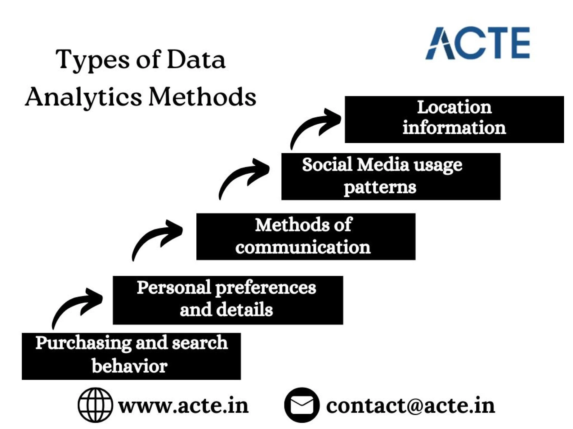 How to Use Data Analytics to Gain a Competitive Edge