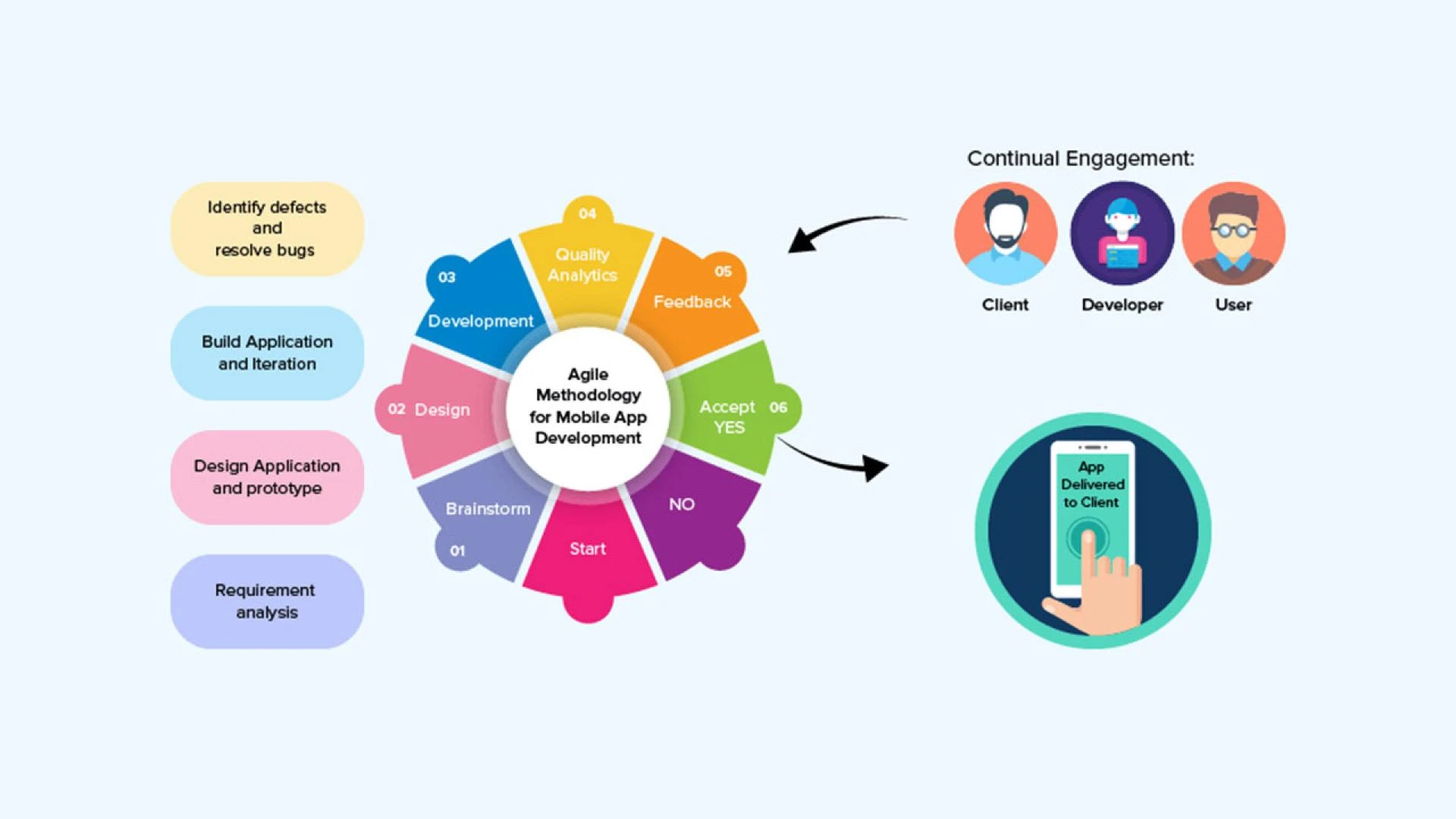 How to Choose the Right iPhone App Development Company for Your Business