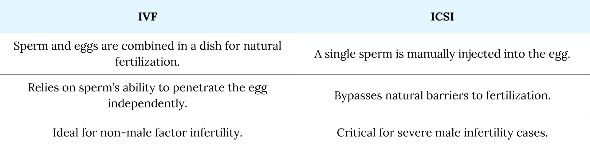 Intracytoplasmic Sperm Injection (ICSI) - A Modern Breakthrough in Overcoming Male Infertility