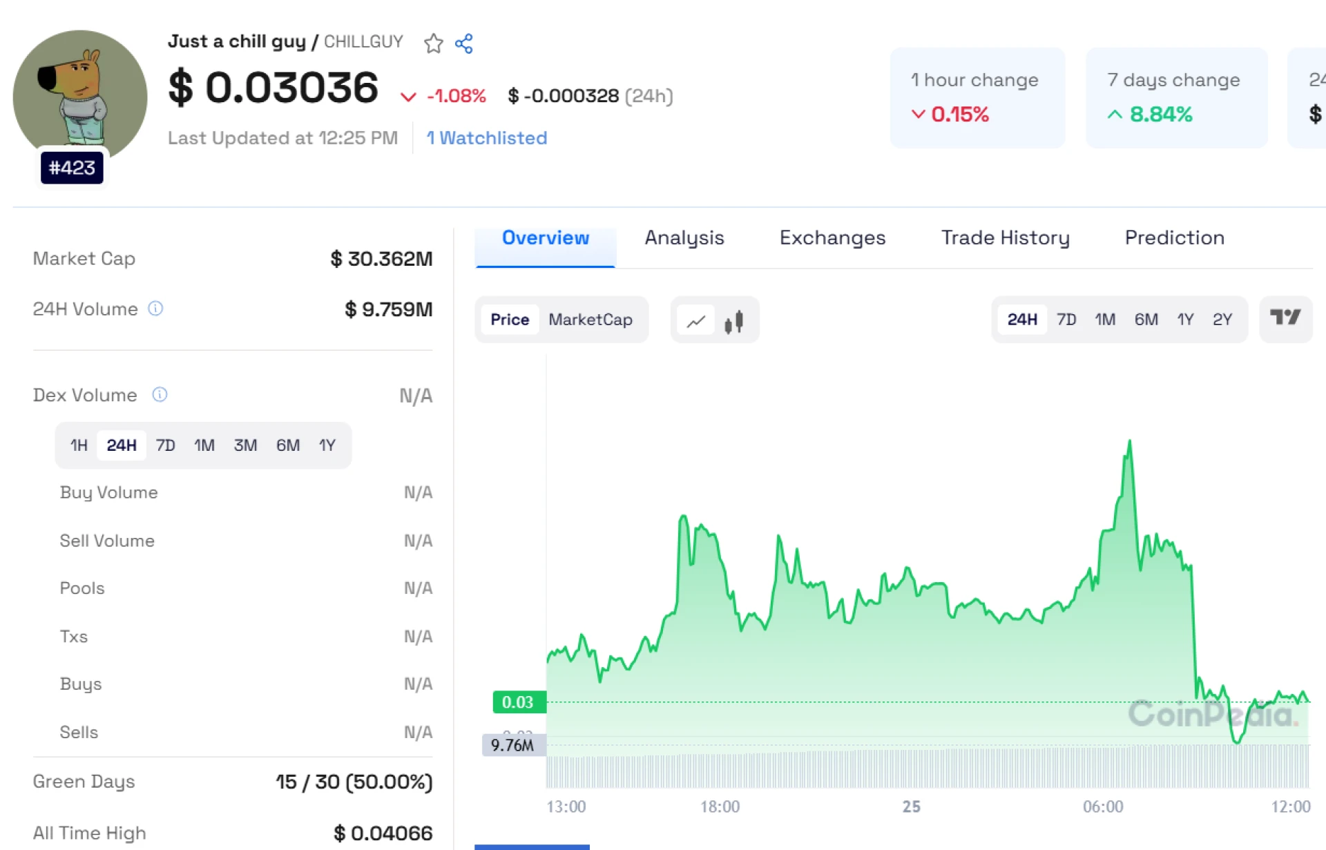 Chill Guy Coin: Is a Major Rally Coming in 2025?