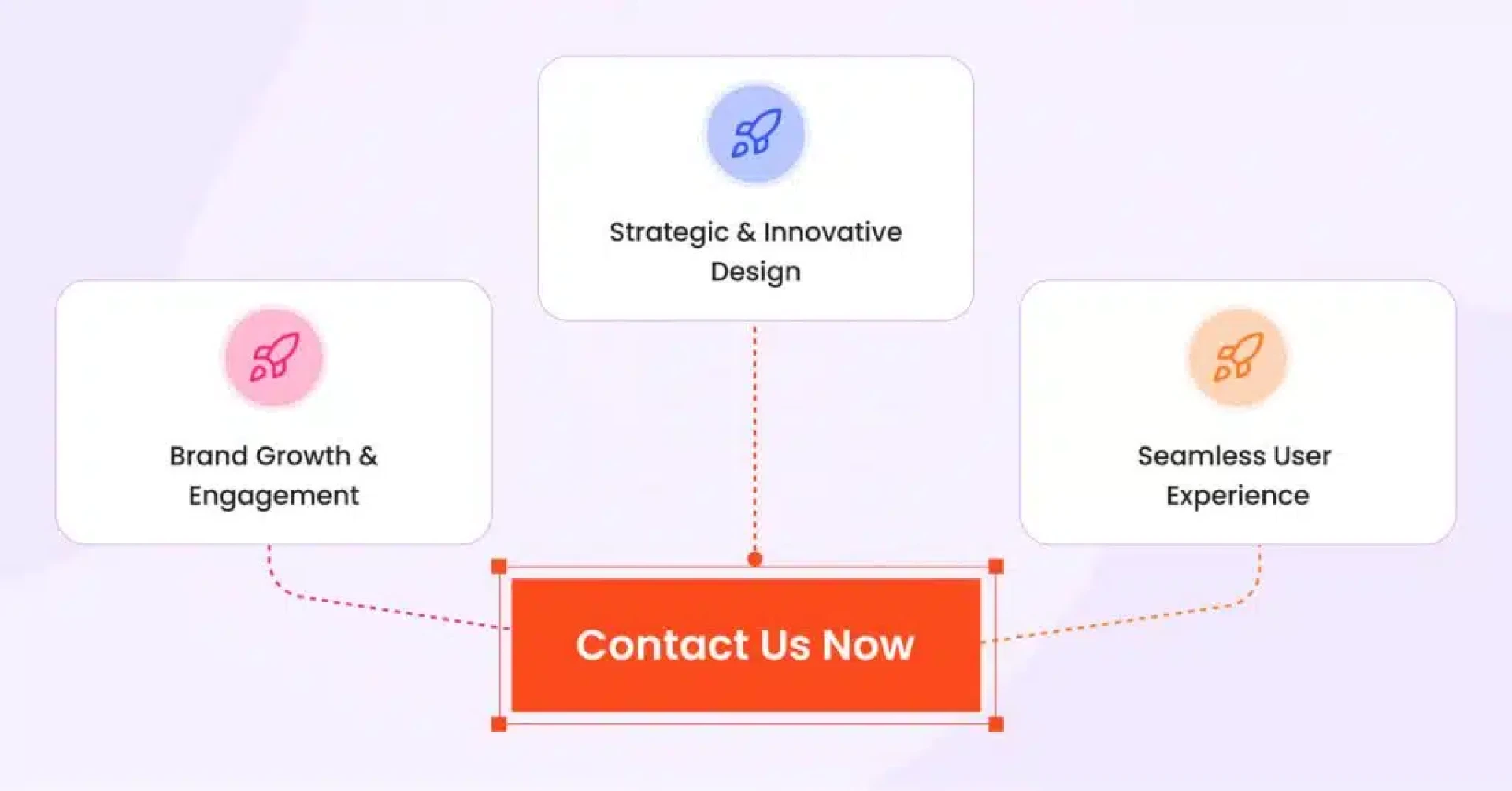How to Choose the Right UI UX Studio Chandigarh for Your Business?