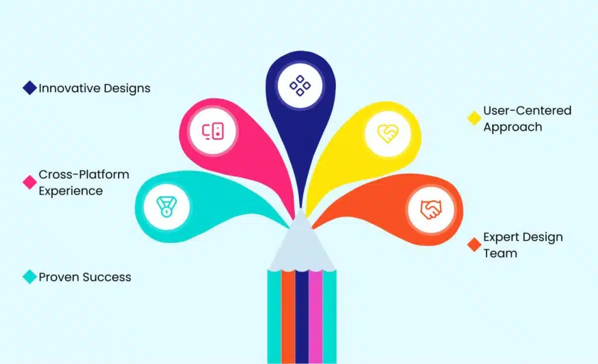 How to Choose the Right UI UX Studio Chandigarh for Your Business?