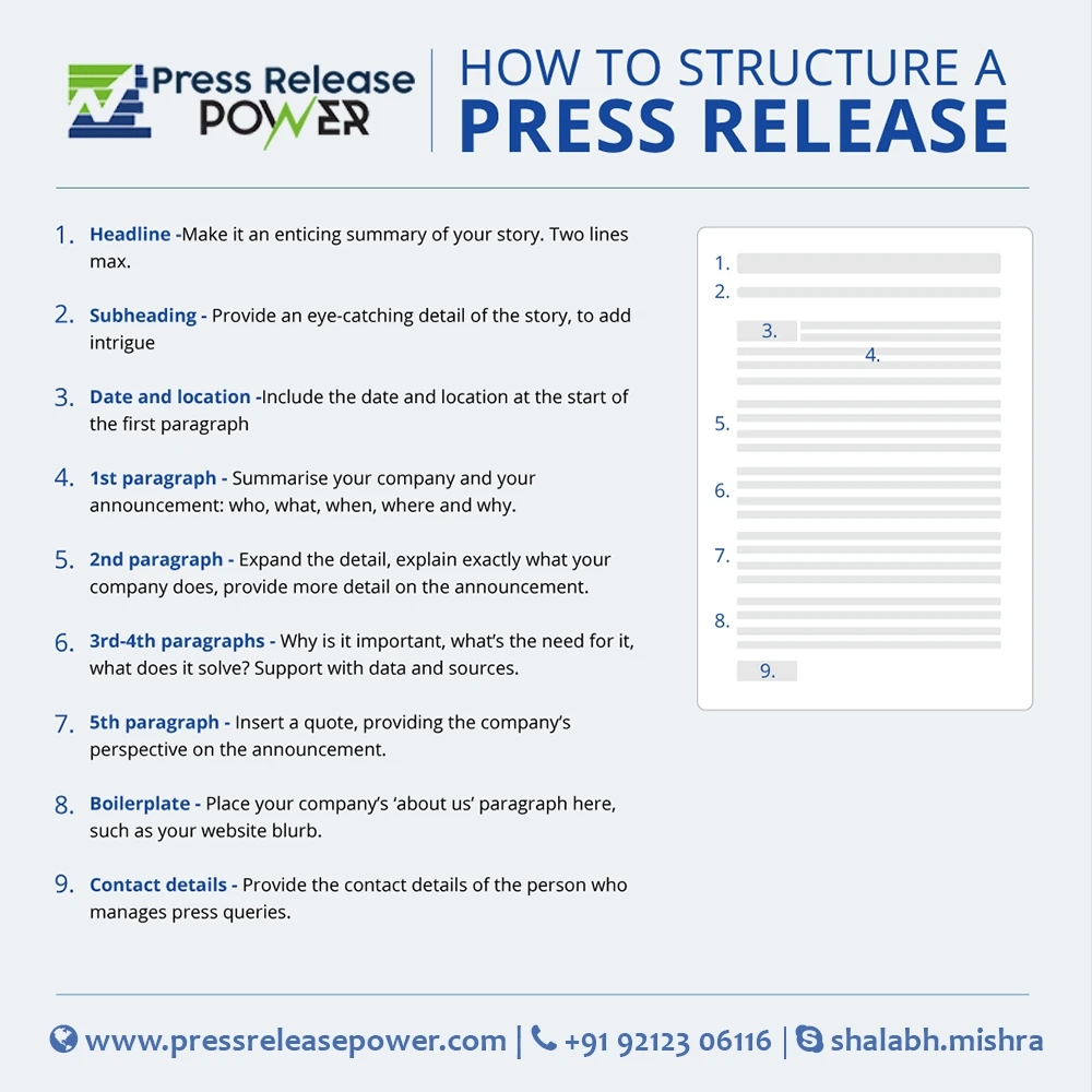 Technology Press Release Distribution Made Simple