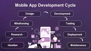 Qualified App Development Service in Uk 2025