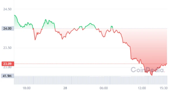 Dash Coin Price: Is DASH Set for a Major Breakout? 