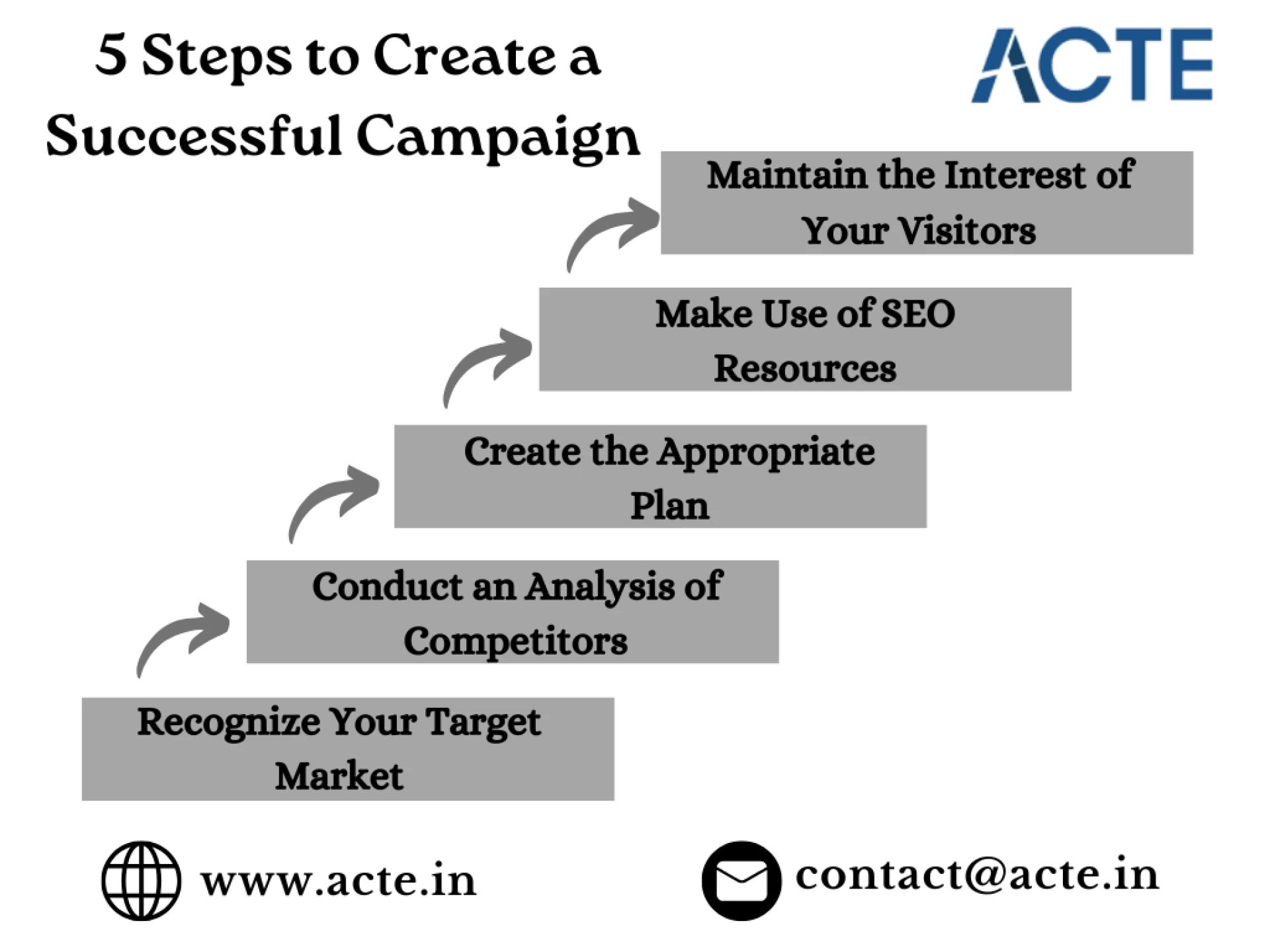 How to Create a Successful Campaign for Digital Marketing