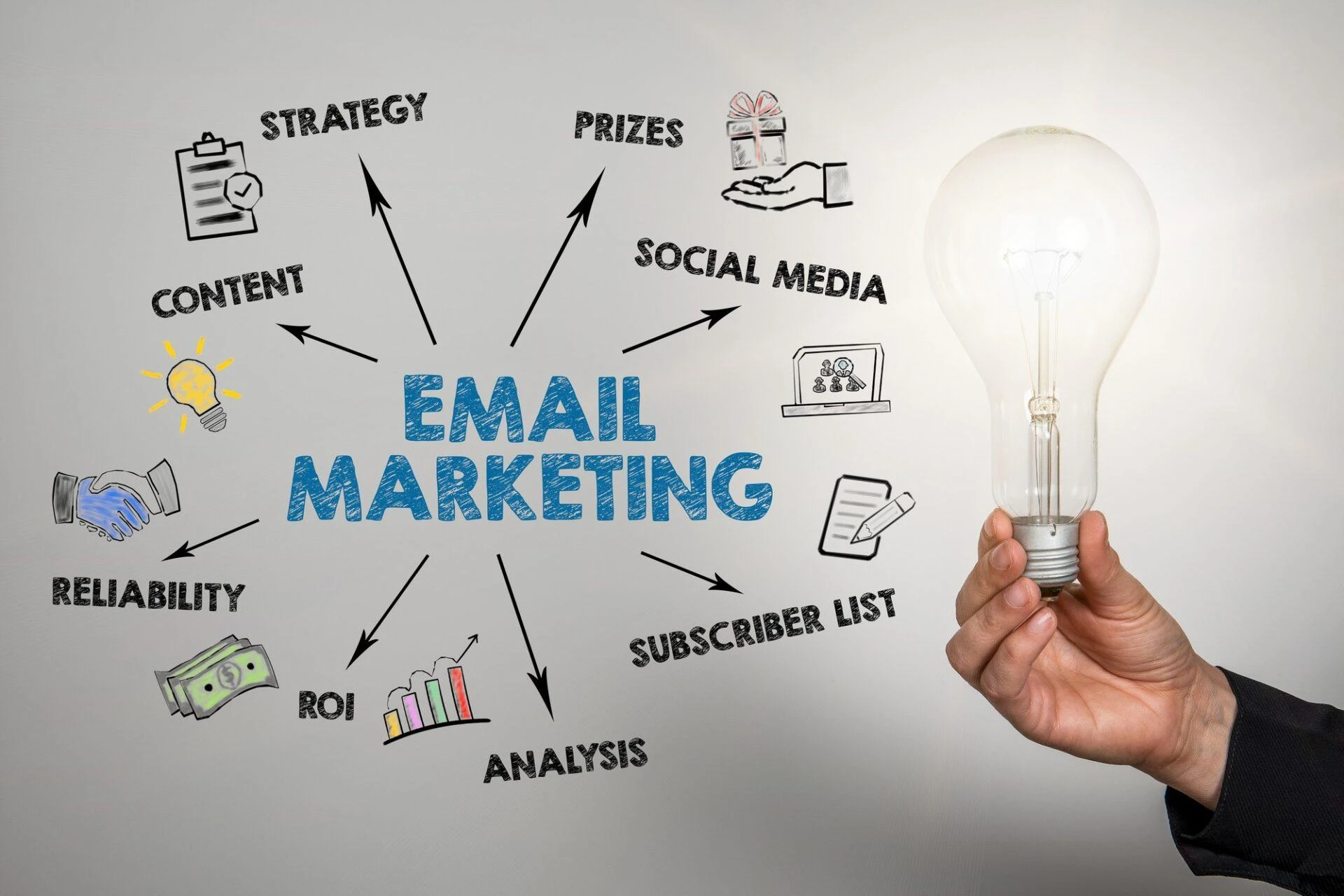 The Power of Email Marketing in Lynchburg: A Complete Guide
