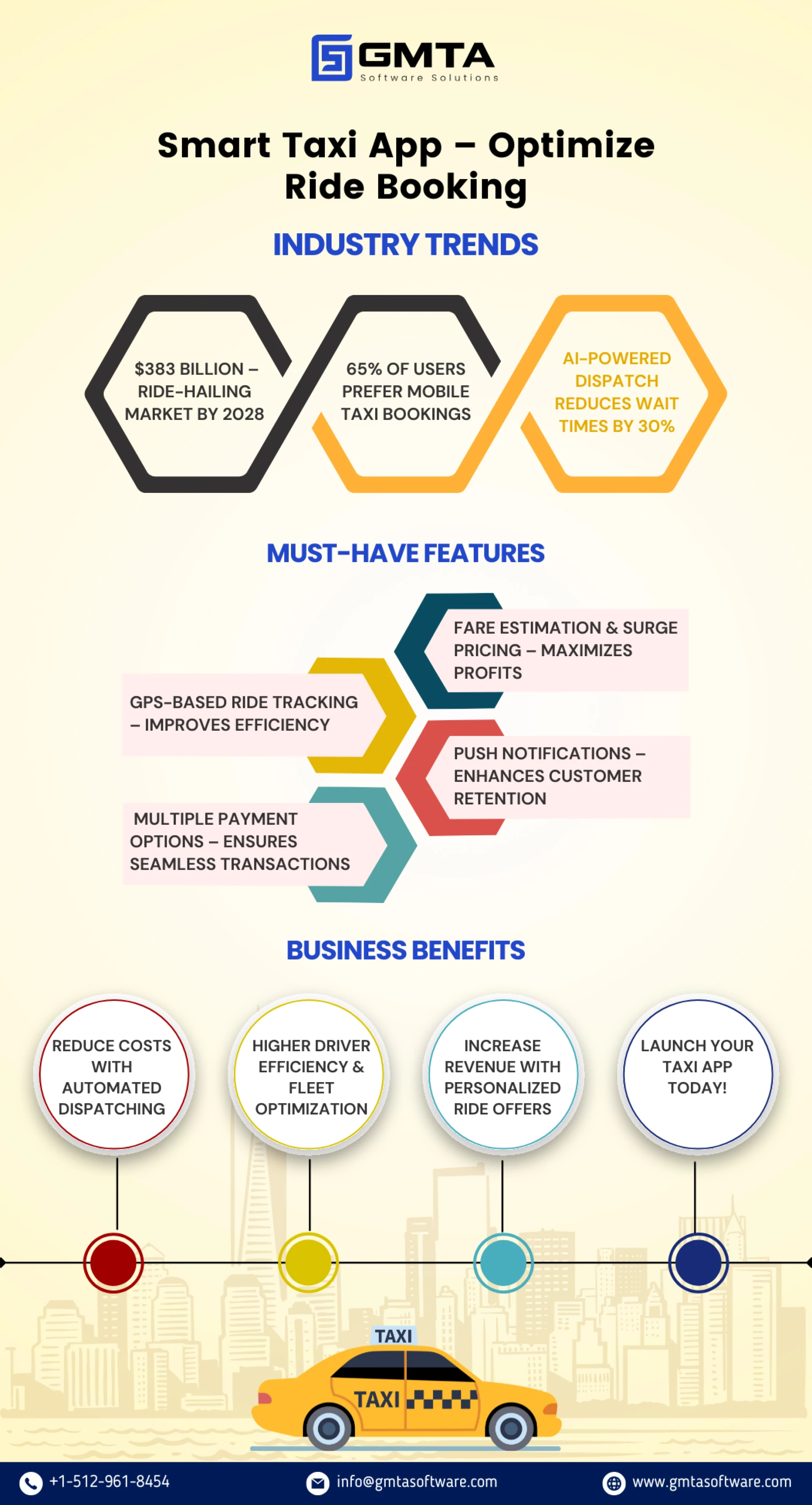 How Much Does It Cost to Build an Uber-Like App?
