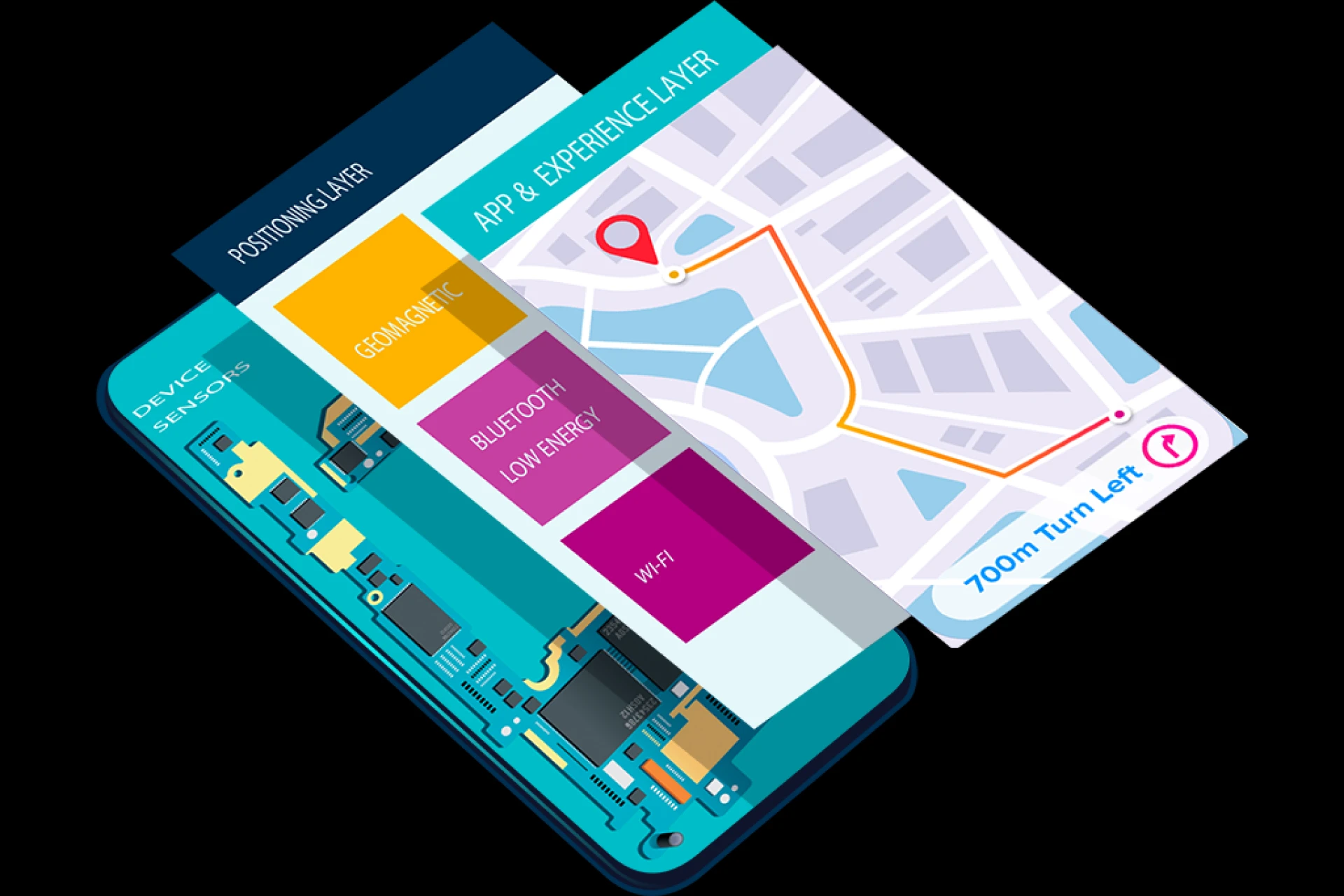 Rich Maps & Wayfinding: The Future of Indoor Positioning