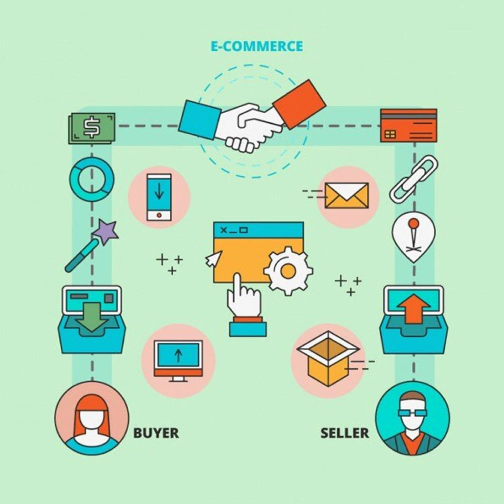 Integrated Customer Engagement Tools for Retail: Enhancing Customer Experience with AntBuddy