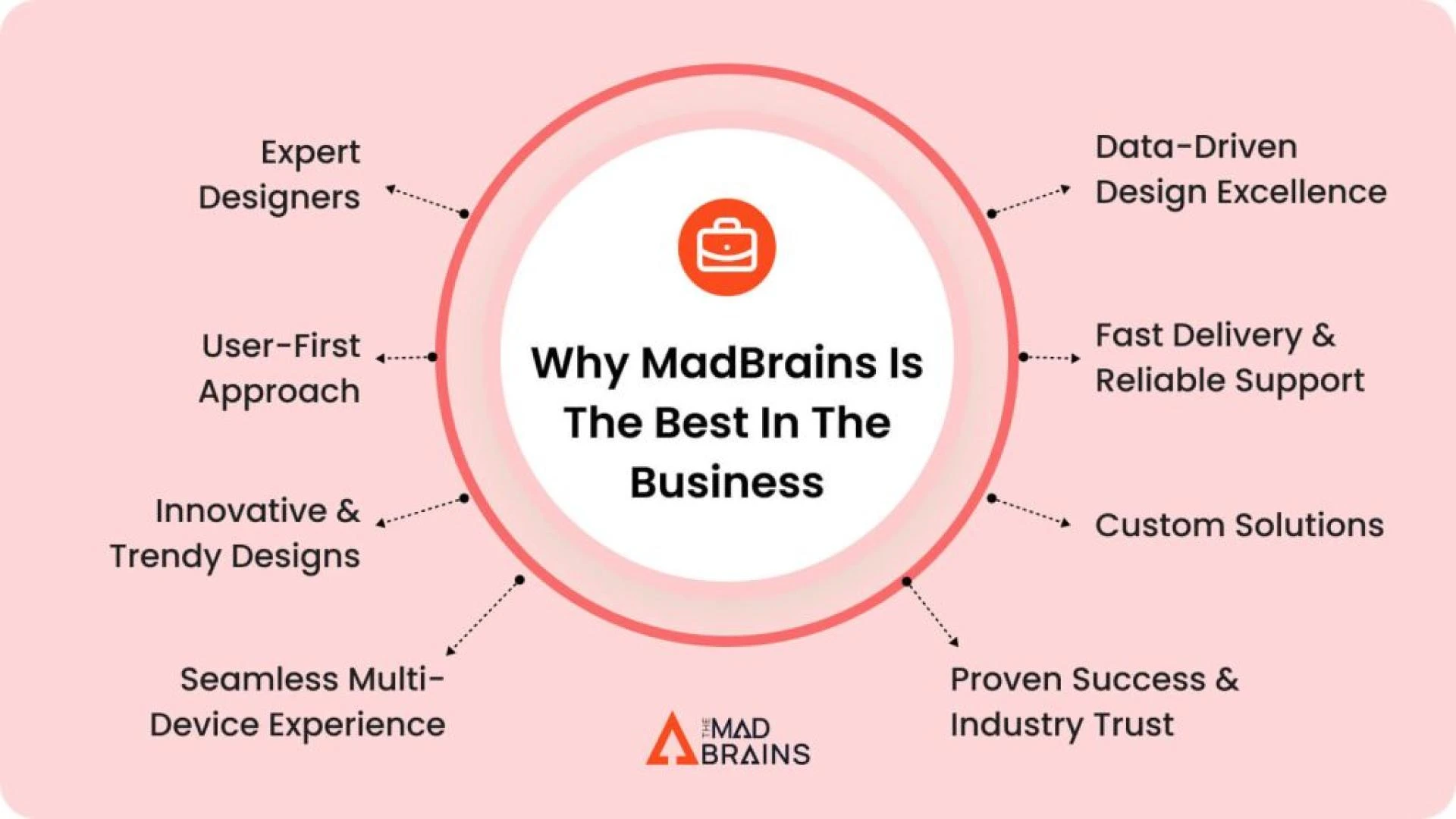 Why Does Your Business Need a UI UX Studio