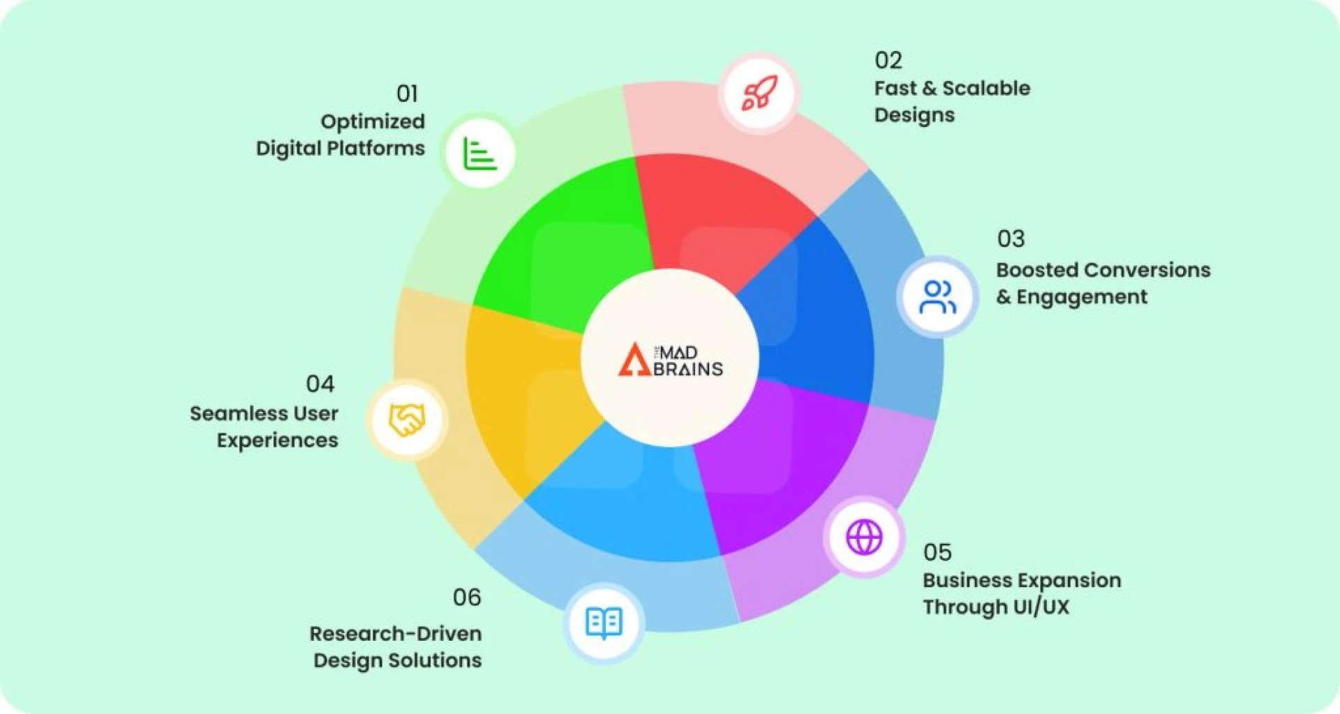 Why Does Your Business Need a UI UX Studio