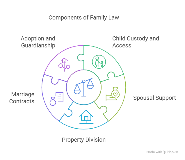Finding the Best Family Lawyers in Windsor, Ontario