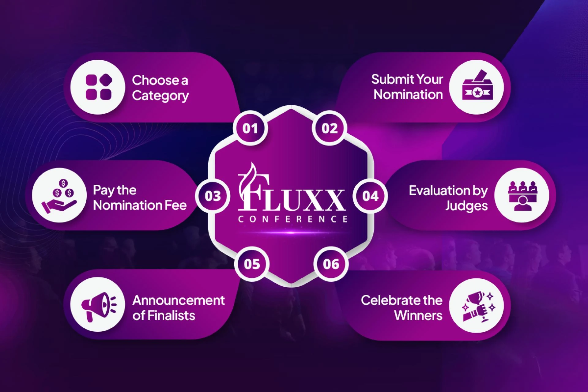 Why Fluxx Conference 2025 Is One of the Best Conferences in August for Business and Healthcare Leaders