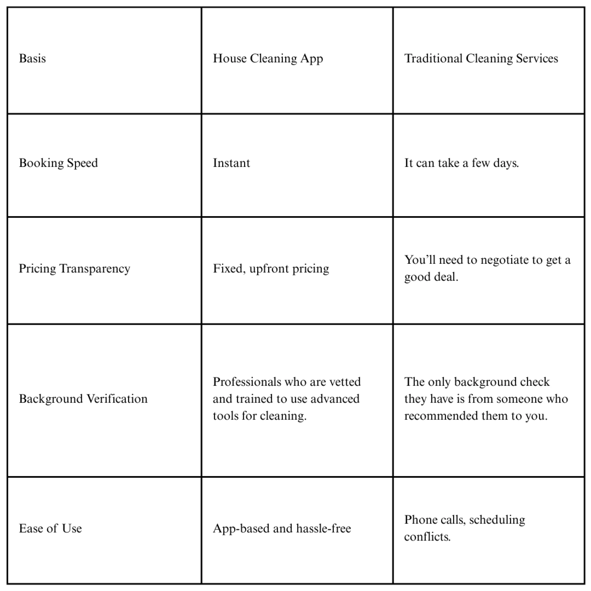 Booking a Cleaning Service: Should You Use an App or Go the Old-Fashioned Way?