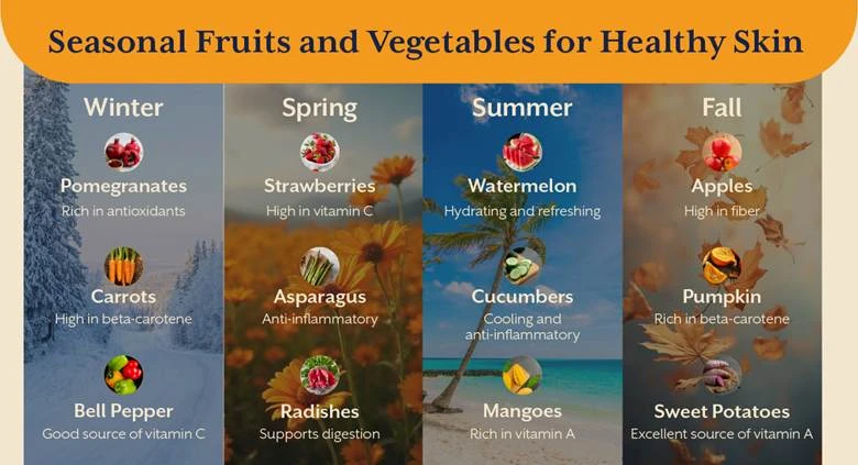 A group of fruits and vegetables
AI-generated content may be incorrect.