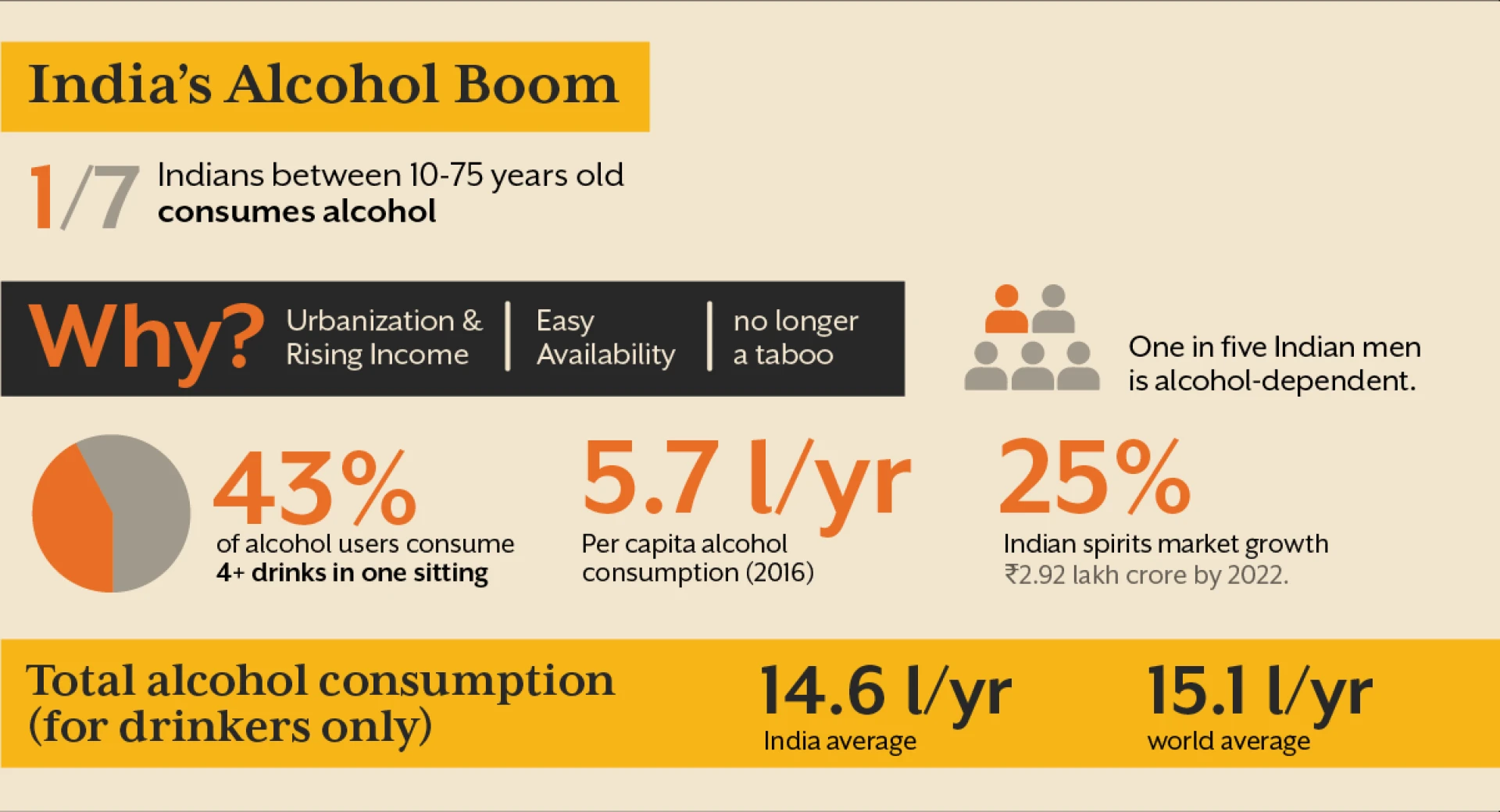 Alcohol and Cancer Risk | Why Even ‘Moderate Drinking Isn’t Safe