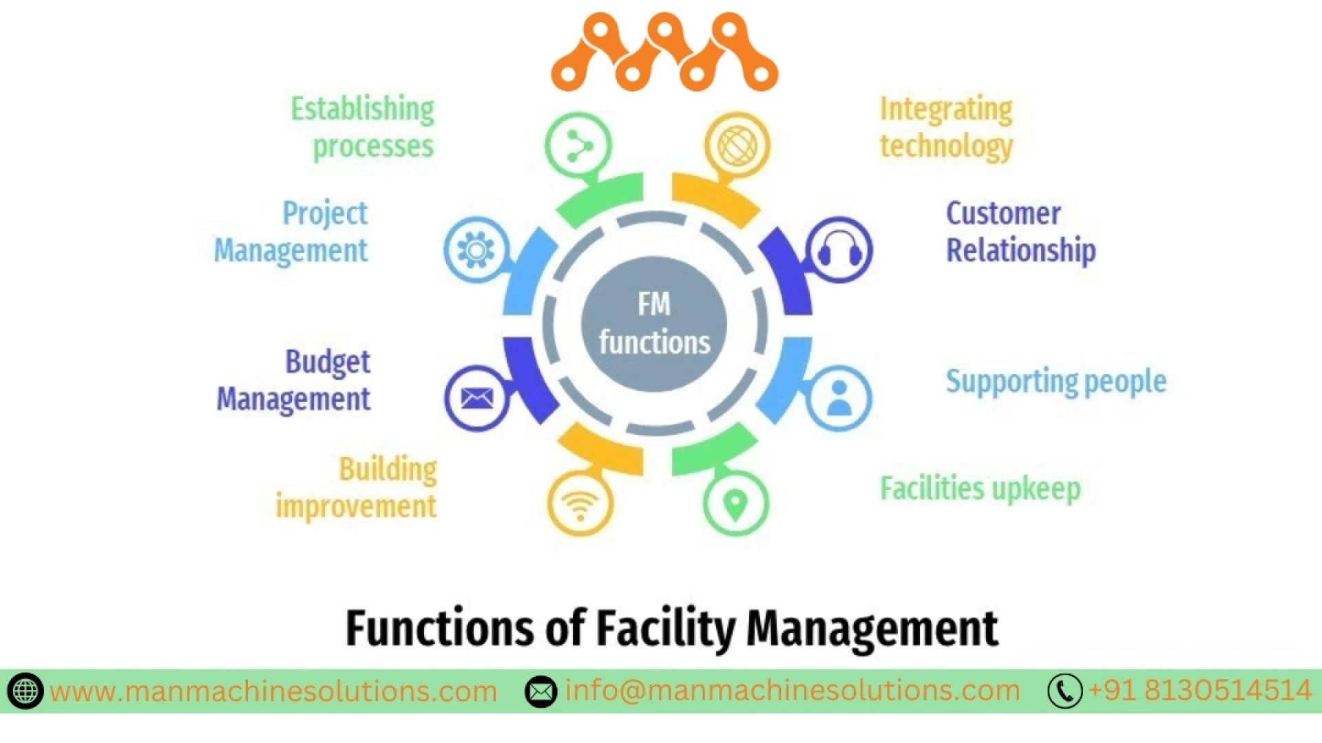 Integrated Facility Management Services in Delhi NCR